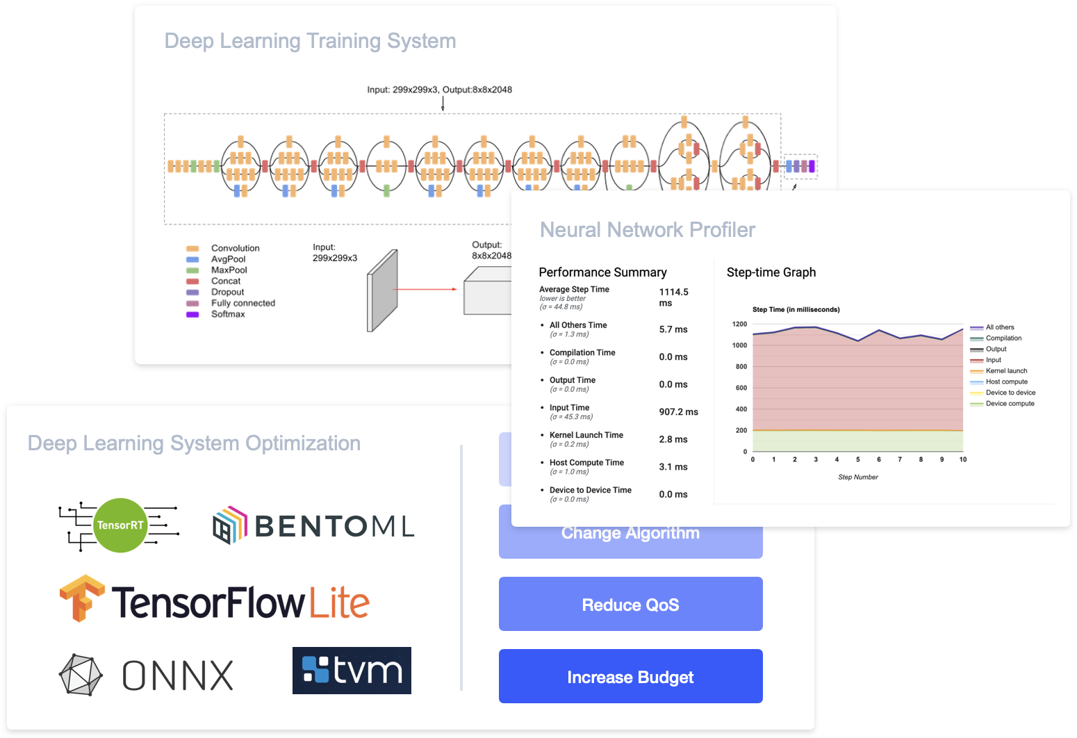 System for AI