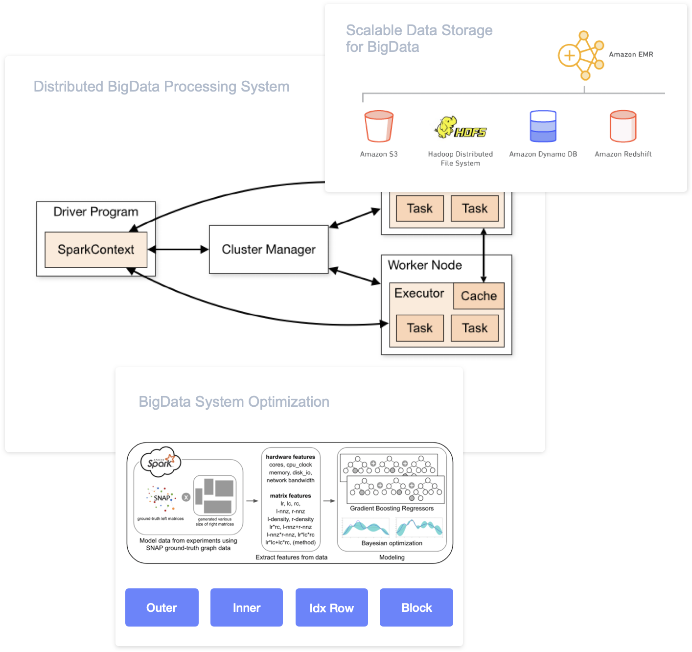 BigData Processing