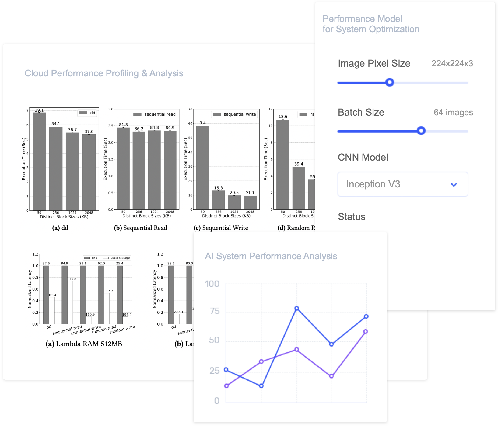 System Performance Analysis