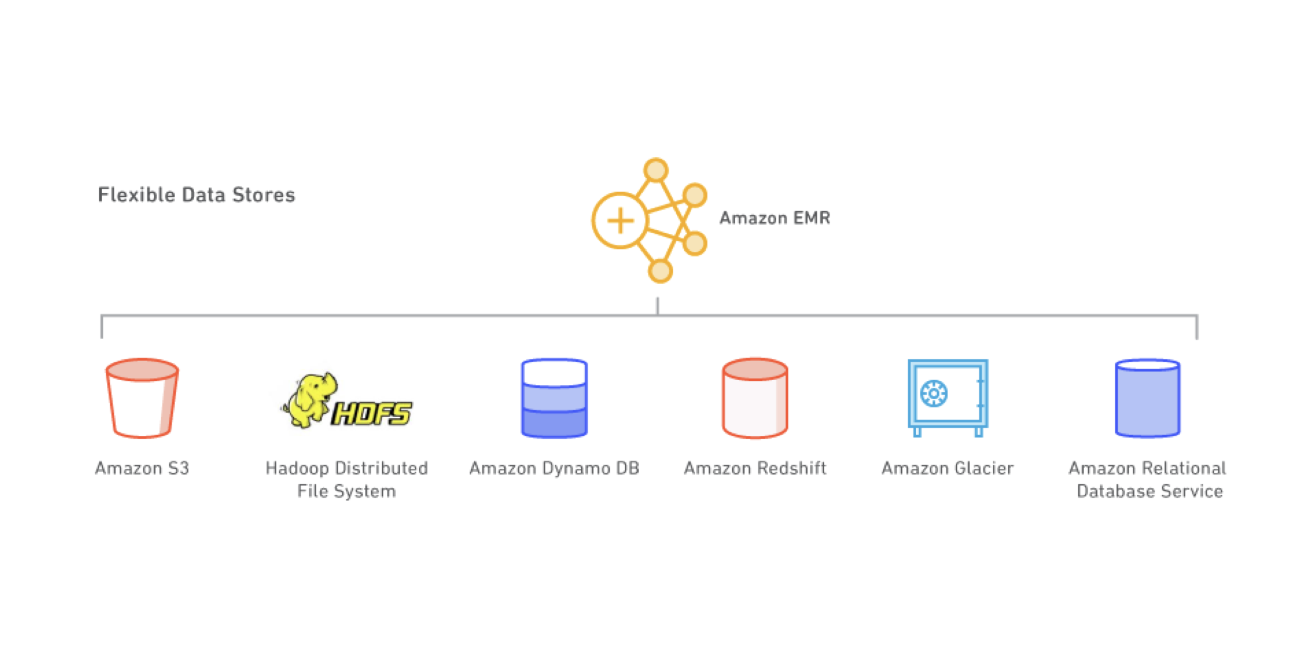 [kor] Simple Spark Matrix Multiplication Using Amazon EMR