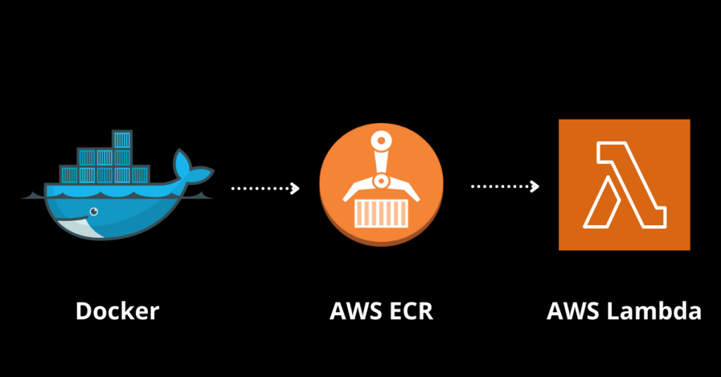 [kor] Machine Learning Inference in Serverless Computing System