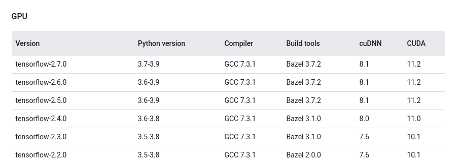 [kor] Ubuntu18.04 system setting with cuda11.4,python3.7,tensorflow2.7.0 and cuDNN